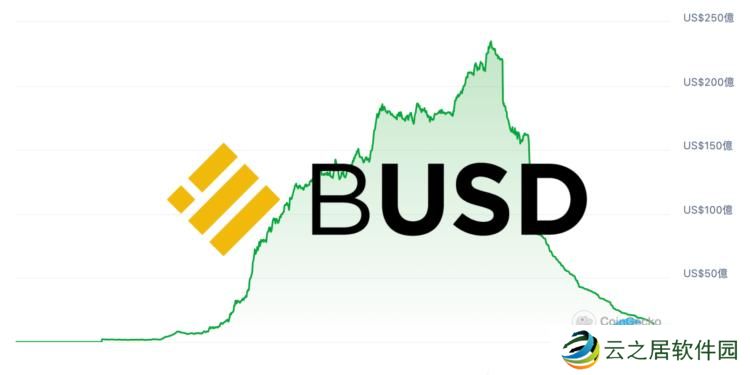 SEC默默结束Paxos调查、并未认定BUSD是证券!但发行量已崩跌99%